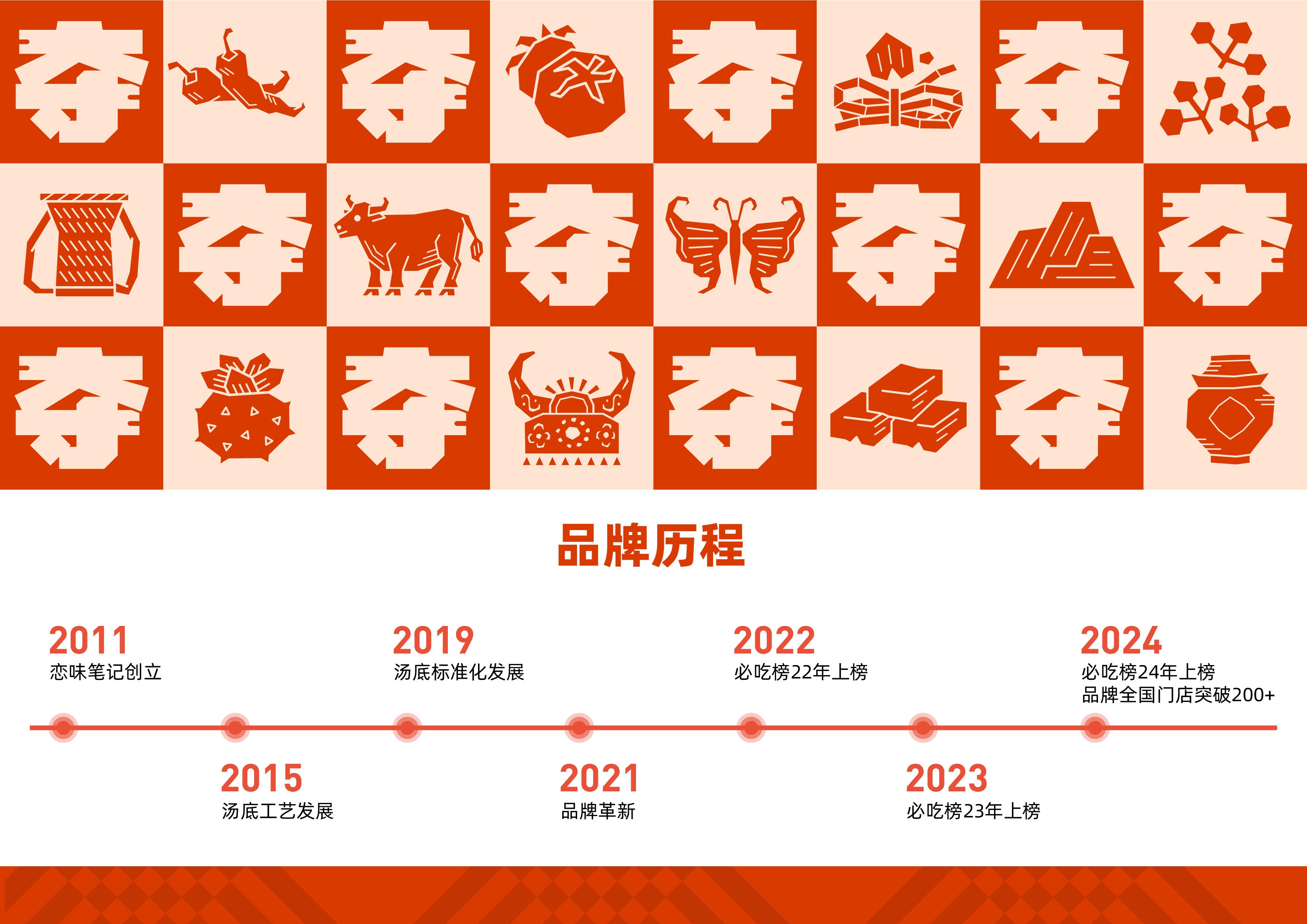 从贵州街巷到必吃榜：笔记安顺夺夺粉火锅的传奇之路！