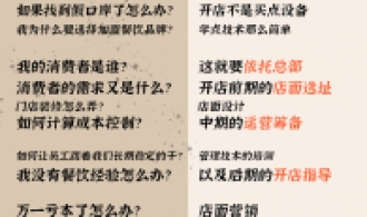 <strong>开餐饮店前，这些灵魂拷问你真能扛得住？</strong>
